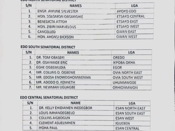 Council poll: Edo PDP releases list of Obaseki’s selected Chairmanship candidates